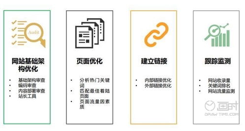 企業(yè)網(wǎng)站維護(hù)外包的優(yōu)勢(shì)與網(wǎng)站開發(fā)維護(hù)一體化策略