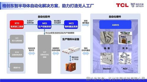 持續(xù)升級半導(dǎo)體自動化解決方案，格創(chuàng)東智收購RTD系統(tǒng)軟件，強(qiáng)化軟件開發(fā)生態(tài)